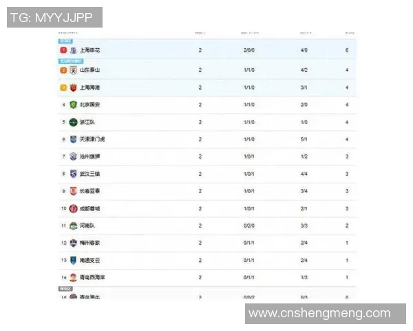 中超焦点战上港对阵华夏全方位分析与胜负推荐 中超焦点战上港对阵华夏全方位分析与胜负推荐
