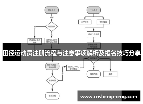 田径运动员注册流程与注意事项解析及报名技巧分享