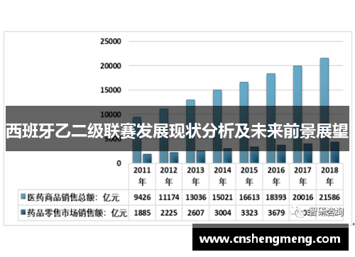西班牙乙二级联赛发展现状分析及未来前景展望