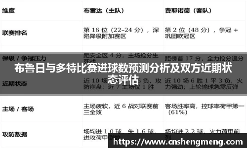 布鲁日与多特比赛进球数预测分析及双方近期状态评估