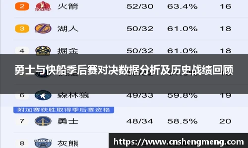 勇士与快船季后赛对决数据分析及历史战绩回顾
